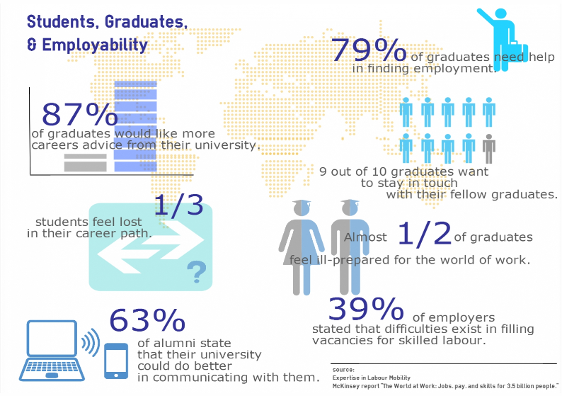 View infographic on student employability
