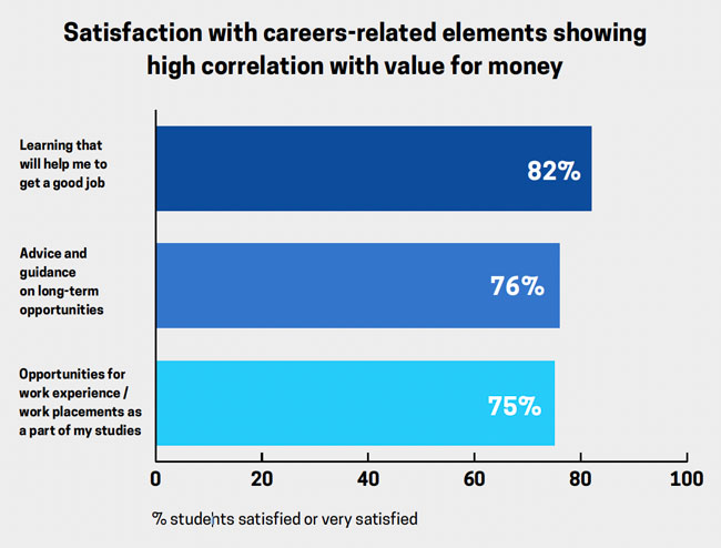 Survey says career transition services are a major competitive advantage for educators