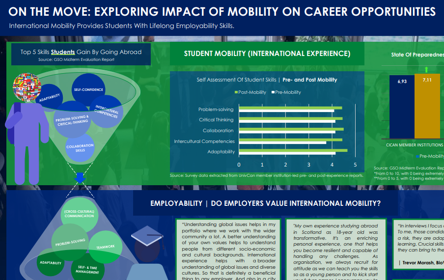 NAFSA 2024 POSTER | ON THE MOVE: EXPLORING IMPACT OF MOBILITY ON CAREER OPPORTUNITIES