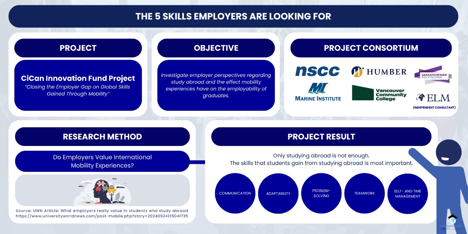Beyond Europe: How International Mobility Boosts Canadian Graduates’ Employability
